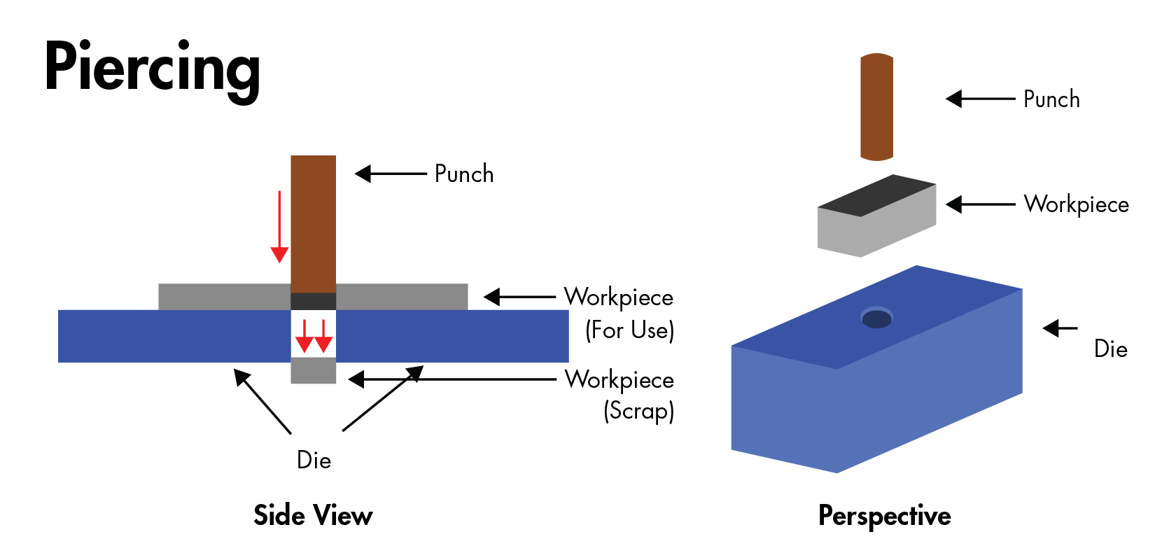 What is Punch and Die Special Carbide and Diamond Tools