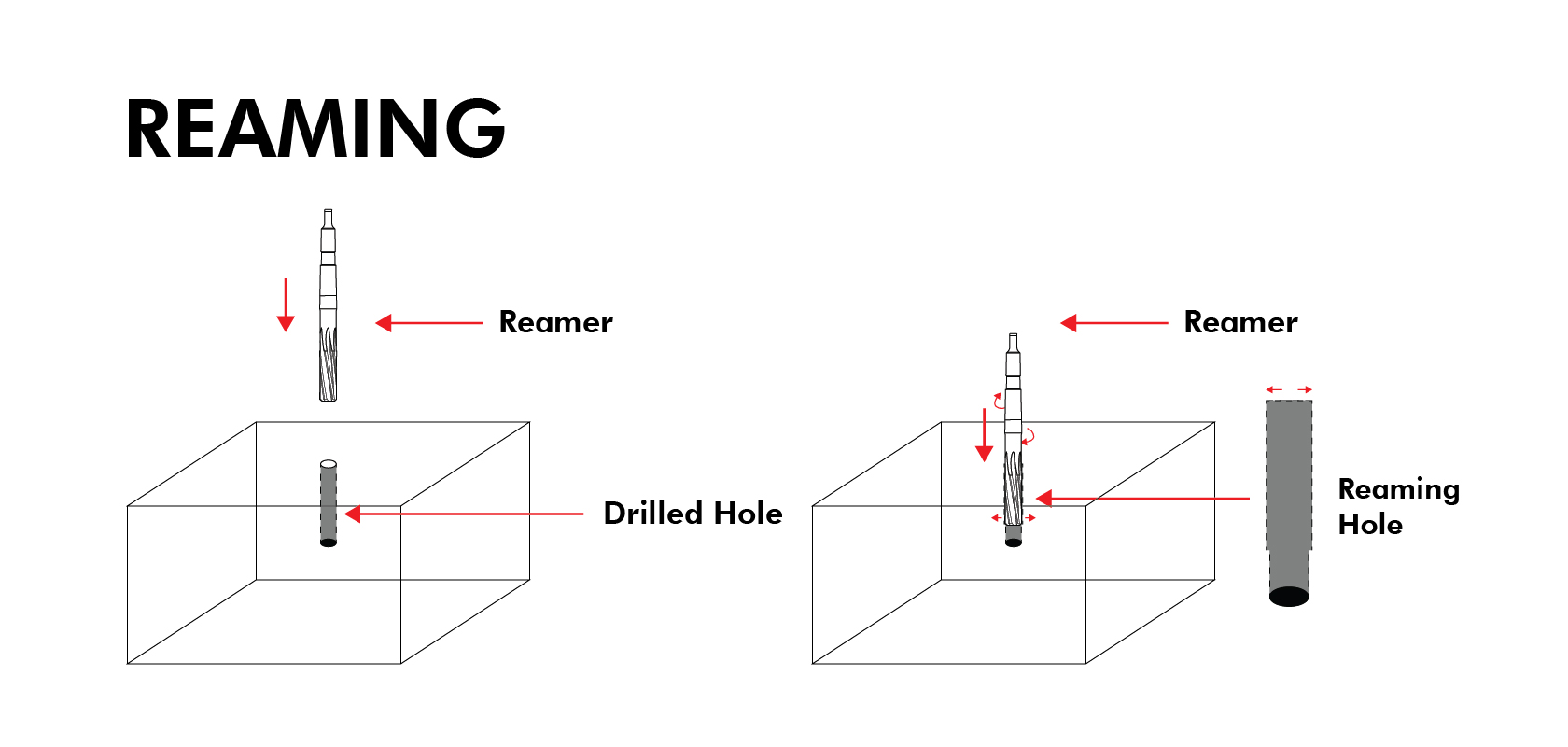 All About Drilling and Milling Special Carbide and Diamond Tools