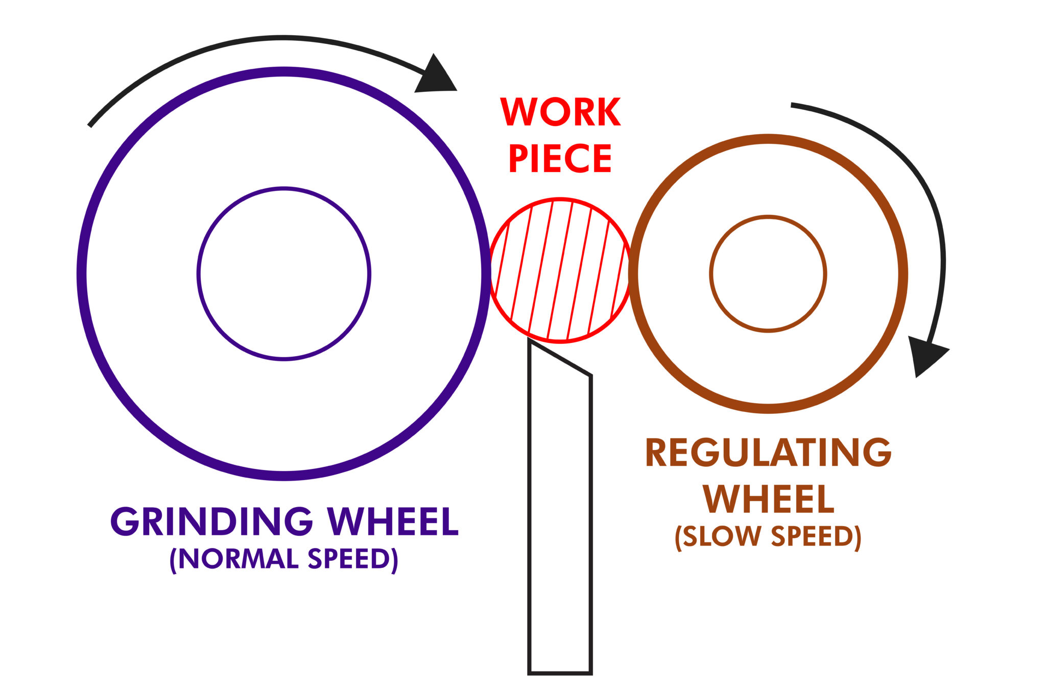 All About Centerless Blade And Centerless Grinding - Special Carbide ...